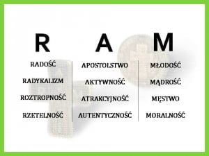 Cnoty członka RAM